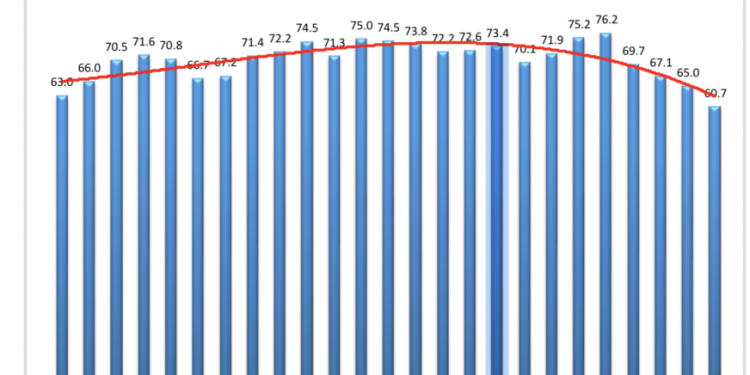 Logistics industry growth slows in July