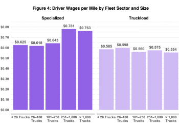 Fuel, Maintenance, Drivers Push Operational Costs Higher – Fleet Management